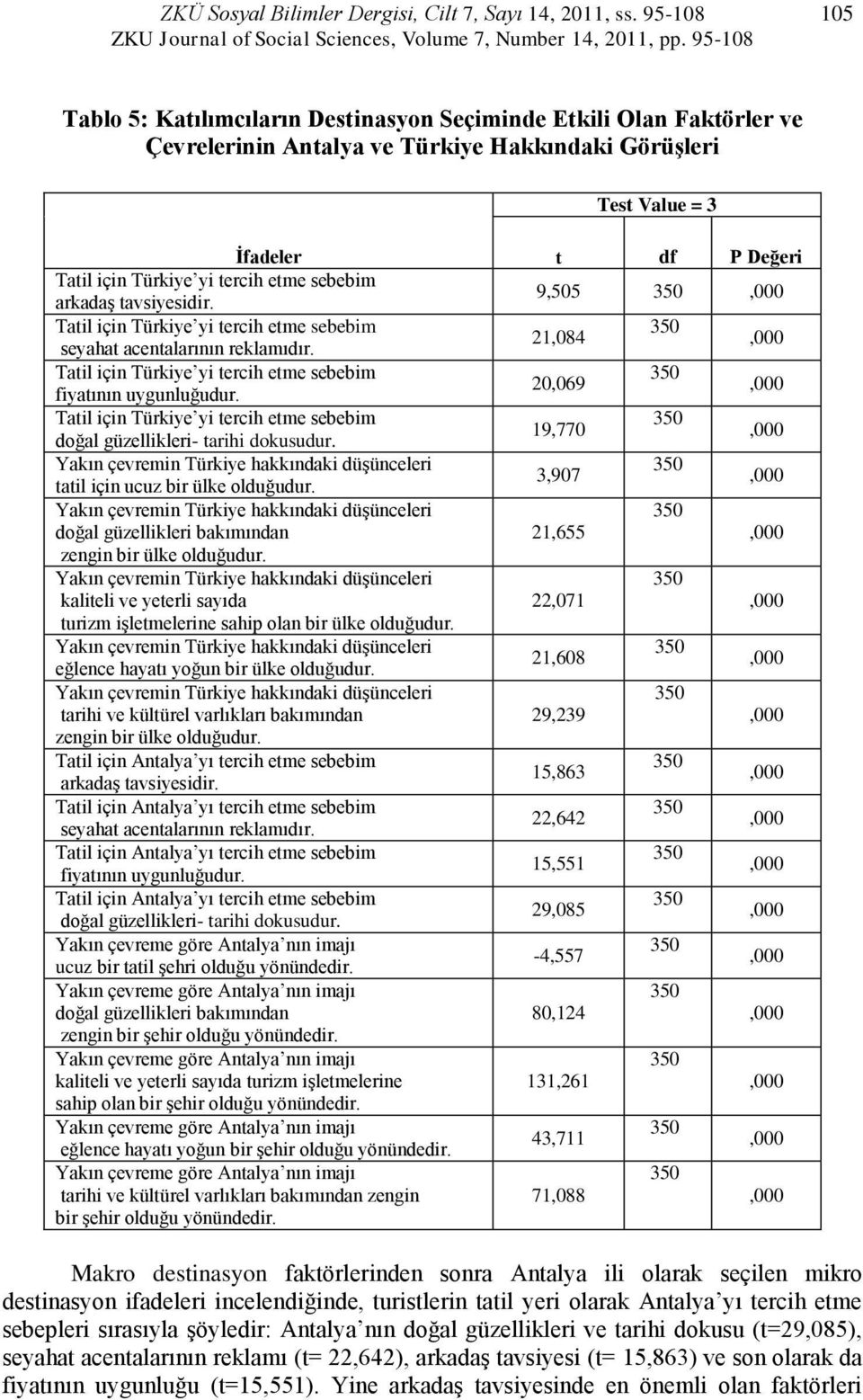 tercih etme sebebim arkadaş tavsiyesidir. 9,505 Tatil için Türkiye yi tercih etme sebebim 21,084 seyahat acentalarının reklamıdır.