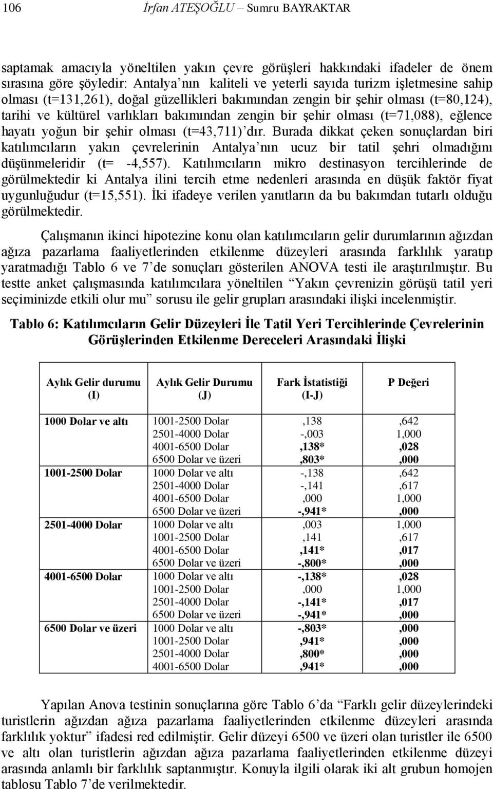 olması (t=43,711) dır. Burada dikkat çeken sonuçlardan biri katılımcıların yakın çevrelerinin Antalya nın ucuz bir tatil şehri olmadığını düşünmeleridir (t= -4,557).