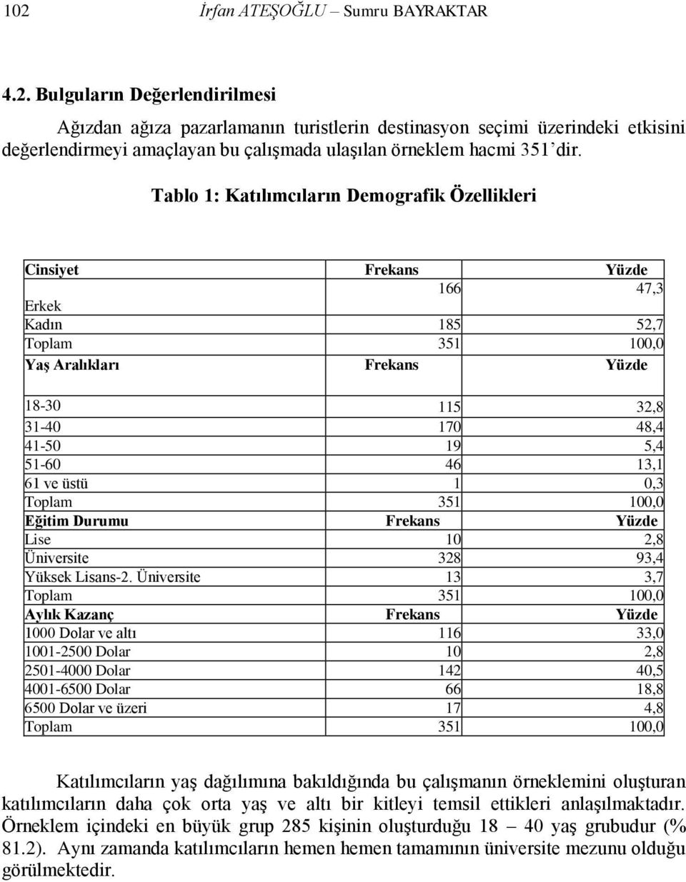 0,3 Eğitim Durumu Frekans Yüzde Lise 10 2,8 Üniversite 328 93,4 Yüksek Lisans-2.