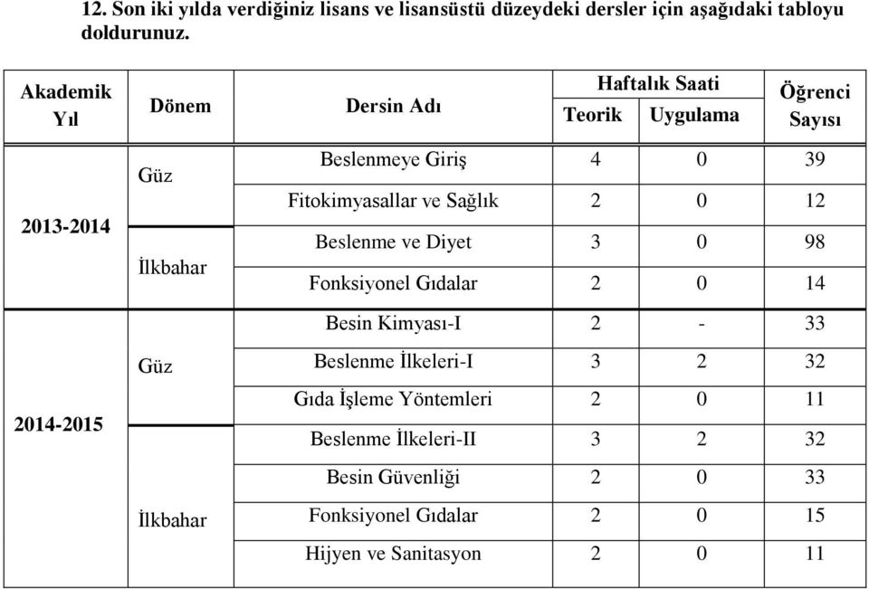 4 0 39 Fitokimyasallar ve Sağlık 2 0 12 Beslenme ve Diyet 3 0 98 Fonksiyonel Gıdalar 2 0 14 Besin Kimyası-I 2-33 Beslenme