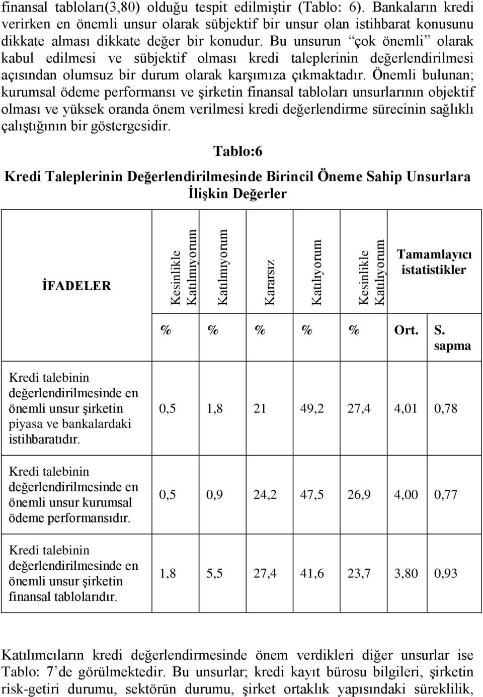 Bu unsurun çok önemli olarak kabul edilmesi ve sübjektif olması kredi taleplerinin değerlendirilmesi açısından olumsuz bir durum olarak karģımıza çıkmaktadır.