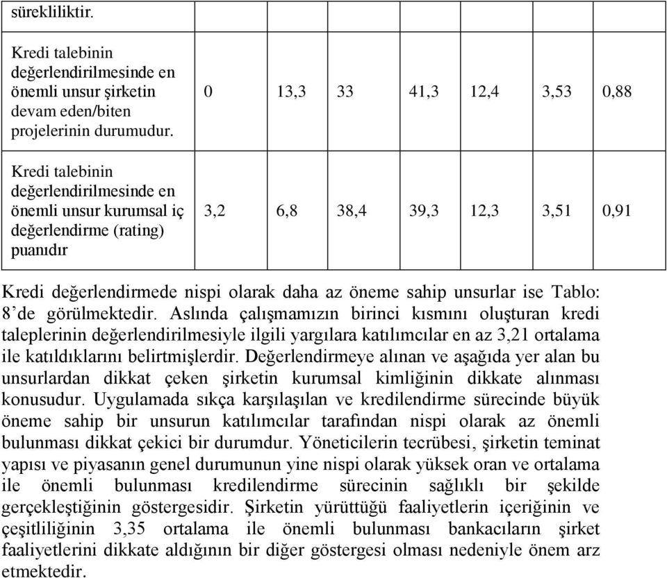 görülmektedir. Aslında çalıģmamızın birinci kısmını oluģturan kredi taleplerinin değerlendirilmesiyle ilgili yargılara katılımcılar en az 3,21 ortalama ile katıldıklarını belirtmiģlerdir.