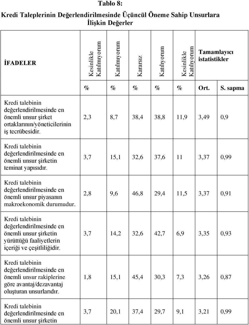 önemli unsur Ģirketin yürüttüğü faaliyetlerin içeriği ve çeģitliliğidir. önemli unsur rakiplerine göre avantaj/dezavantaj oluģturan unsurlarıdır.