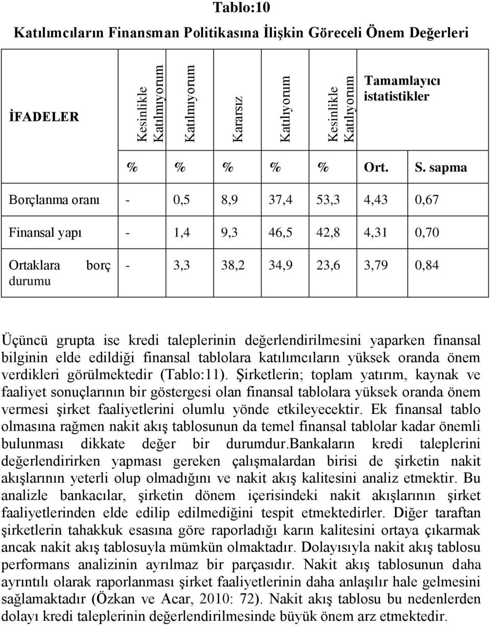 değerlendirilmesini yaparken finansal bilginin elde edildiği finansal tablolara katılımcıların yüksek oranda önem verdikleri görülmektedir (Tablo:11).