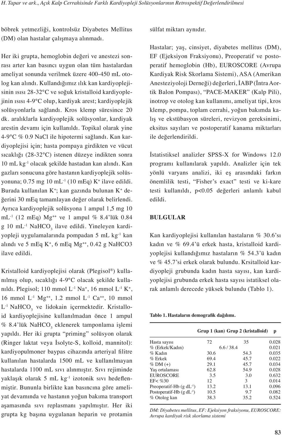 Kullandığımız ılık kan kardiyoplejisinin ısısı 8- C ve soğuk kristalloid kardiyoplejinin ısısı 4-9 C olup, kardiyak arest; kardiyoplejik solüsyonlarla sağlandı. Kros klemp süresince dk.