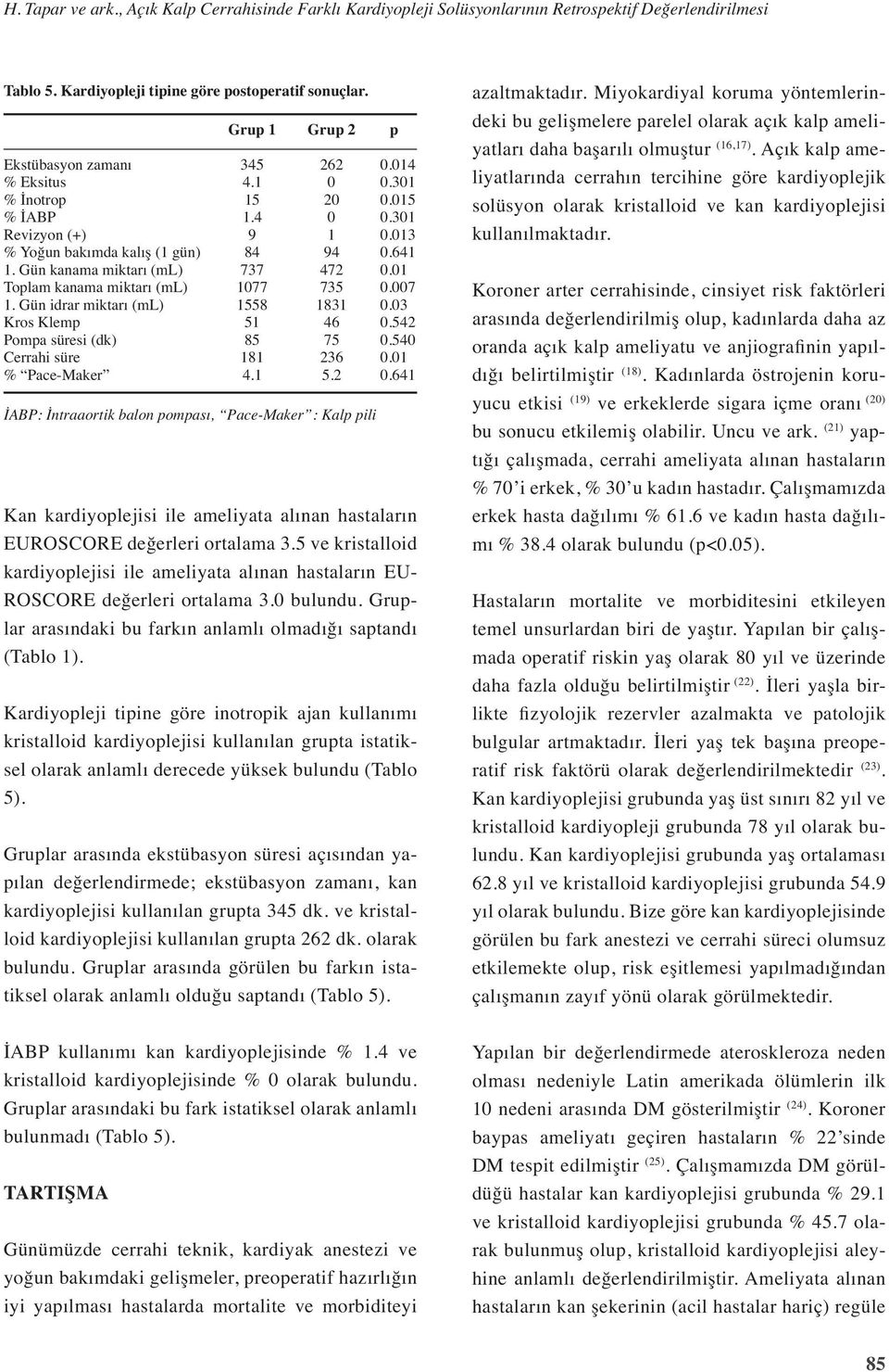 Gün idrar miktarı (ml) Kros Klemp Pompa süresi (dk) Cerrahi süre % Pace-Maker Kan kardiyoplejisi ile ameliyata alınan hastaların EUROSCORE değerleri ortalama.