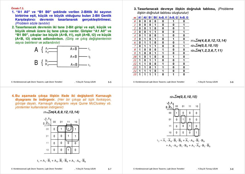 Girişler A1 A0 ve B1 B0, çıkışlar ise büyük (A>B, t1), eşit (A=B, t2) ve küçük (A<B, t3) olarak adlandırılsın. (Giriş ve çıkış değişkenlerinin sayısı belirlenir ve adlandırılır) 3.