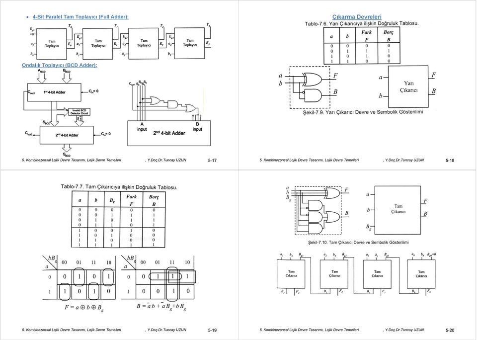 Kombinezonsal Lojik Devre Tasarımı, Lojik Devre Temelleri, Y.Doç.Dr.Tuncay UZUN 5-18 5.