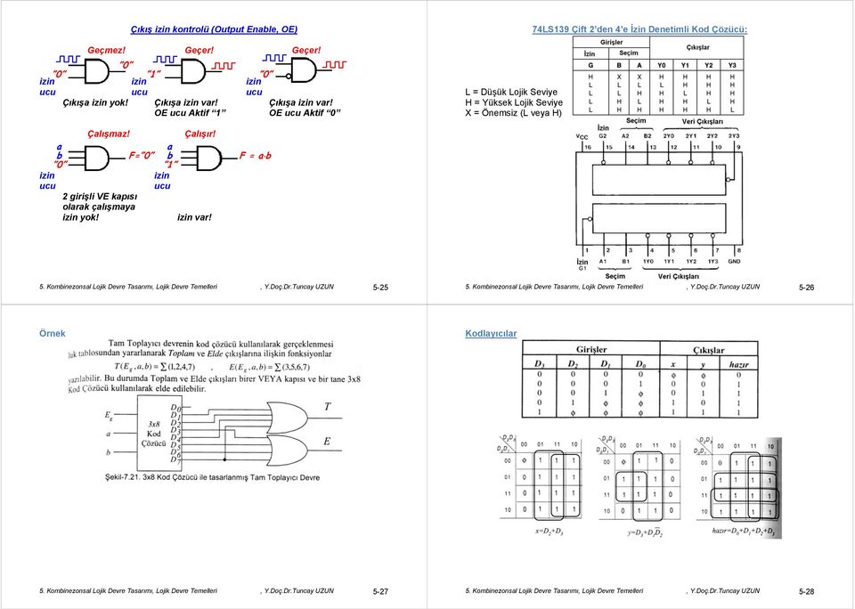 a b F= 0 0 1 izin izin ucu ucu 2 girişli VE kapısı olarak çalışmaya izin yok! izin var! a b F = a b 5. Kombinezonsal Lojik Devre Tasarımı, Lojik Devre Temelleri, Y.Doç.Dr.Tuncay UZUN 5-25 5.