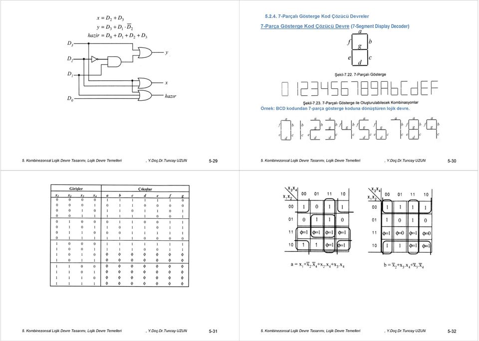 gösterge koduna dönüştüren lojik devre. 5. Kombinezonsal Lojik Devre Tasarımı, Lojik Devre Temelleri, Y.Doç.Dr.Tuncay UZUN 5-29 5.