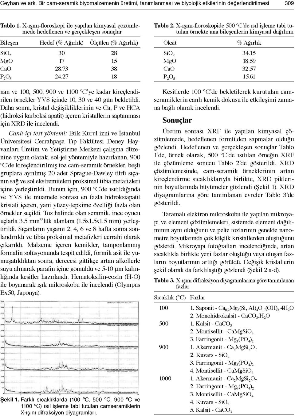 27 18 nan ve 100, 500, 900 ve 1100 ºC ye kadar kireçlendirilen örnekler YVS içinde 10, 30 ve 40 gün bekletildi.