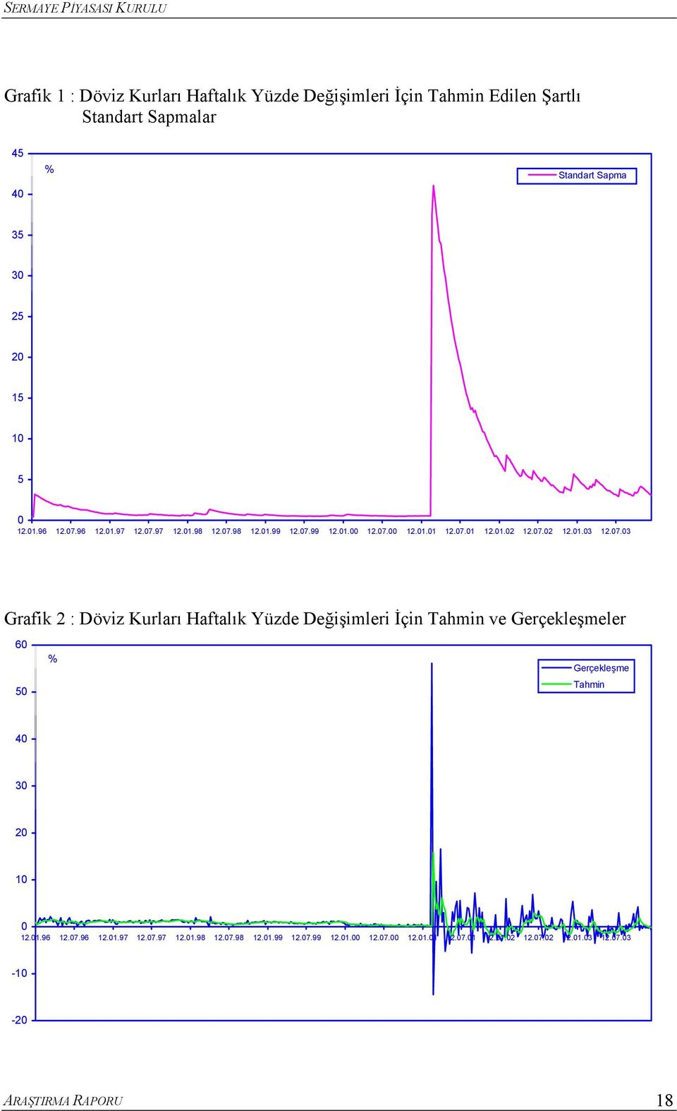 01.96 12.07.96 12.01.97 12.07.97 12.01.98 12.07.98 12.01.99 12.07.99 12.01.00 12.07.00 12.01.01 12.07.01 12.01.02 12.07.02 12.01.03 12.07.03-10 -20 ARAŞTIRMA RAPORU 18