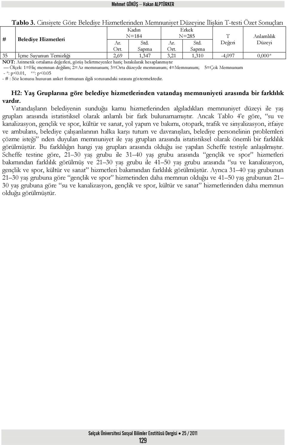 memnun değilim; 2=Az memnunum; 3=Orta düzeyde memnunum; 4=Memnunum; 5=Çok Memnunum - *: p<0.01, **: p<0.05 - # : Söz konusu hususun anket formunun ilgili sorusundaki sırasını göstermektedir.