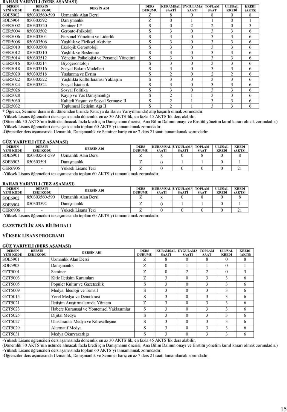 6 GER5012 850303510 Yaşlılık ve Beslenme S 3 0 3 3 6 GER5014 850303512 Yönetim Psikolojisi ve Personel Yönetimi S 3 0 3 3 6 GER5016 850303514 Biyogerontoloji S 3 0 3 3 6 GER5018 850303516 Sosyal