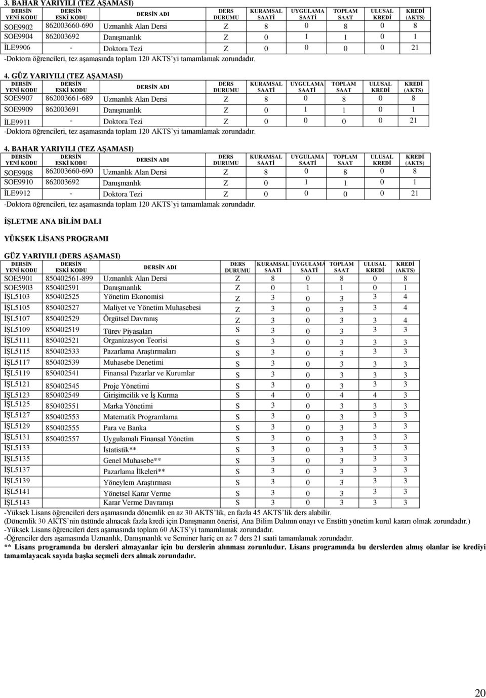 BAHAR YARIYILI (TEZ AŞAMASI) ADI SOE9908 862003660-690 Uzmanlık Alan Dersi Z 8 0 8 0 8 SOE9910 862003692 Danışmanlık Z 0 1 1 0 1 İLE9912 - Doktora Tezi Z 0 0 0 0 21 İŞLETME ANA BİLİM DALI YÜKSEK
