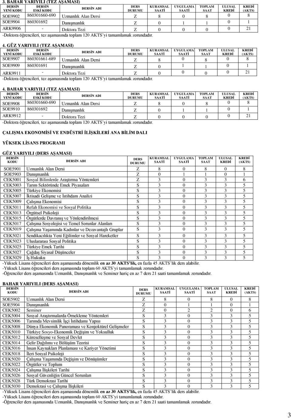 BAHAR YARIYILI (TEZ AŞAMASI) ADI SOE9908 860301660-690 Uzmanlık Alan Dersi Z 8 0 8 0 8 SOE9910 860301692 Danışmanlık Z 0 1 1 0 1 ARK9912 - Doktora Tezi Z 0 0 0 0 21 ÇALIŞMA EKONOMİSİ VE ENDÜSTRİ