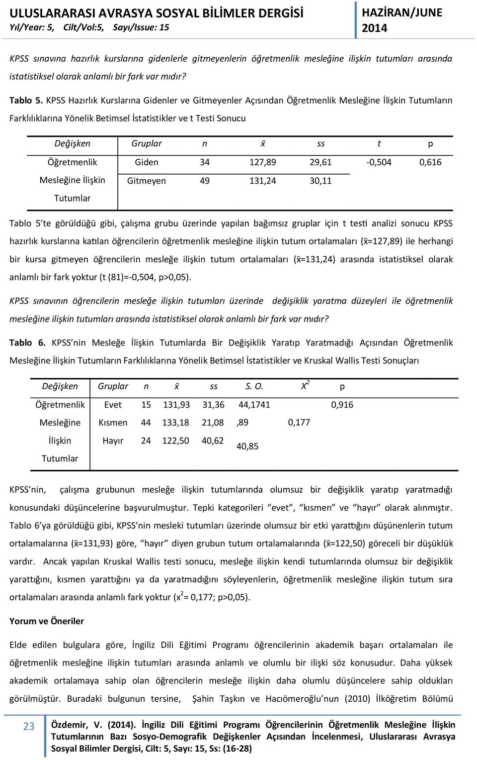 Öğretmenlik Mesleğine İlişkin Tutumlar Giden 34 127,89 29,61-0,504 0,616 Gitmeyen 49 131,24 30,11 Tablo 5 te görüldüğü gibi, çalışma grubu üzerinde yapılan bağımsız gruplar için t tes analizi sonucu