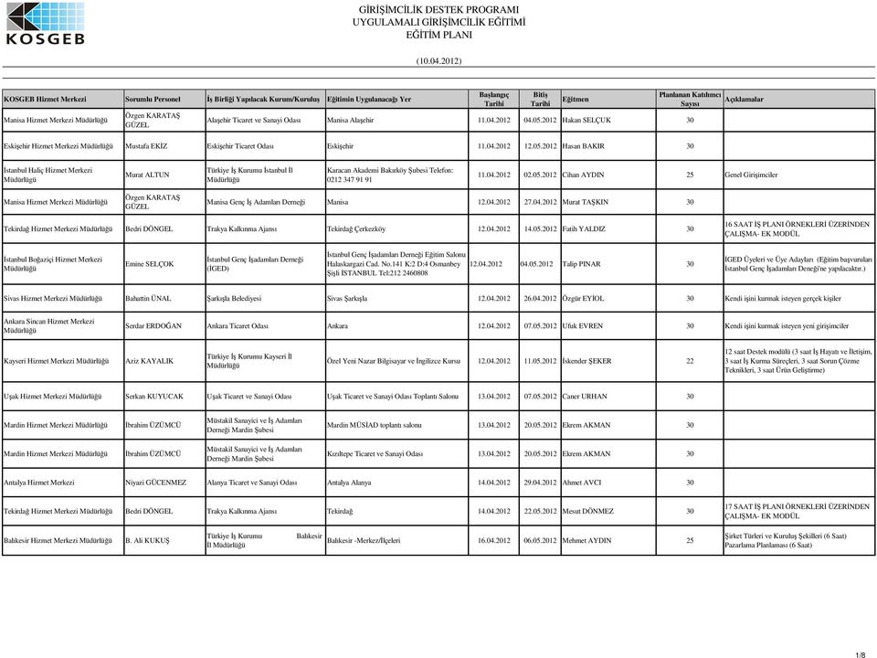 04.2012 27.04.2012 Murat TAKIN 30 Tekirda Hizmet Merkezi Trakya Kalkınma Ajansı Tekirda Çerkezköy 12.04.2012 14.05.