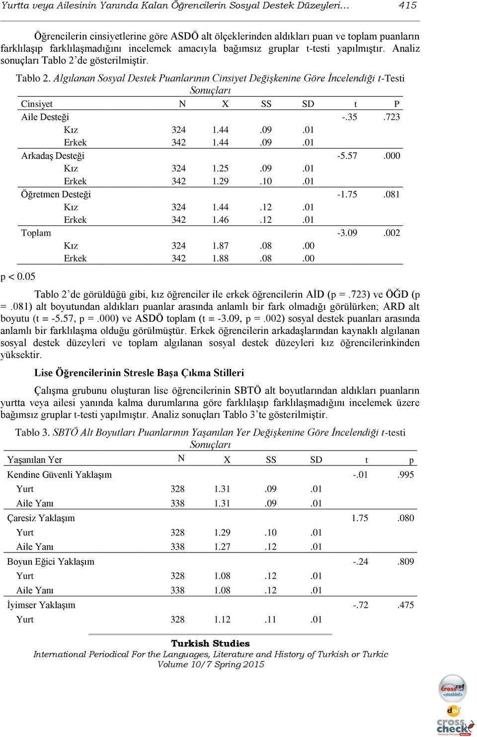 de gösterilmiştir. Tablo 2. Algılanan Sosyal Destek Puanlarının Cinsiyet Değişkenine Göre İncelendiği t-testi Sonuçları Cinsiyet N X SS SD t P Aile Desteği -.35.723 Kız 324 1.44.09.