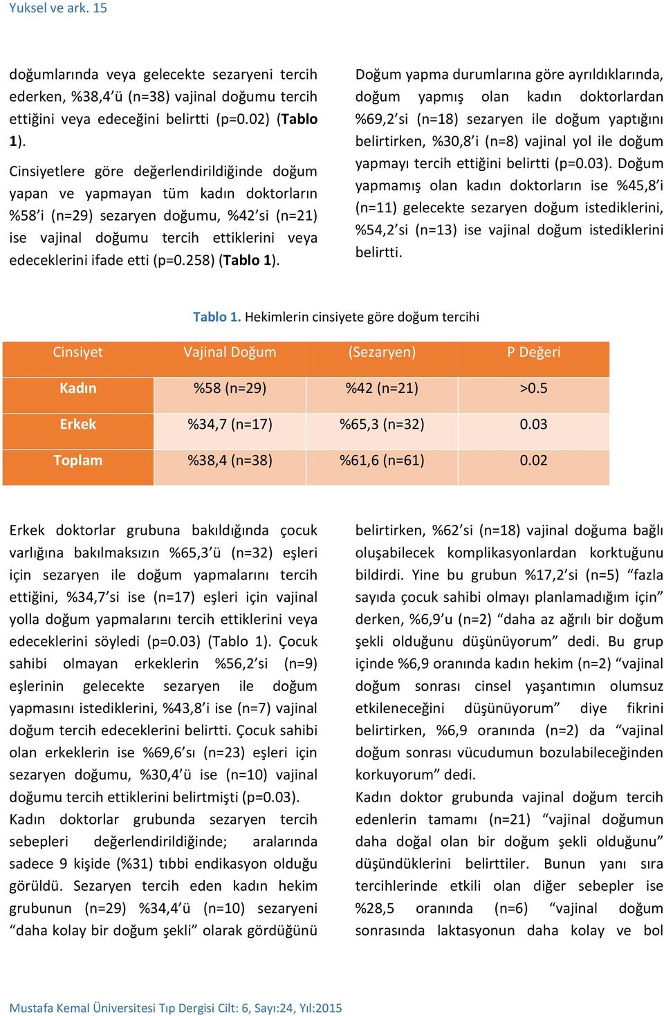 (p=0.258) (Tablo 1).