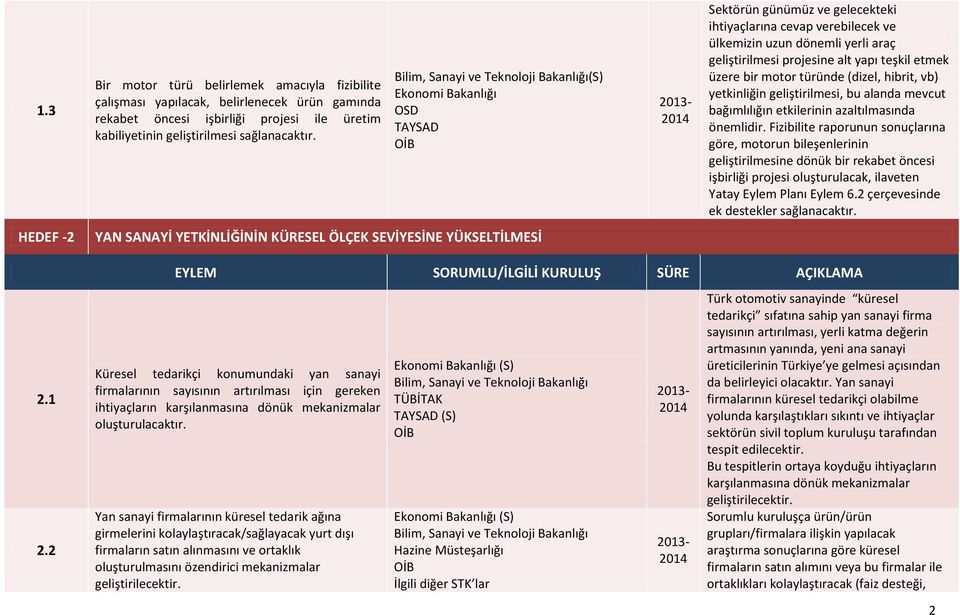 vb) yetkinliğin geliştirilmesi, bu alanda mevcut bağımlılığın etkilerinin azaltılmasında önemlidir.