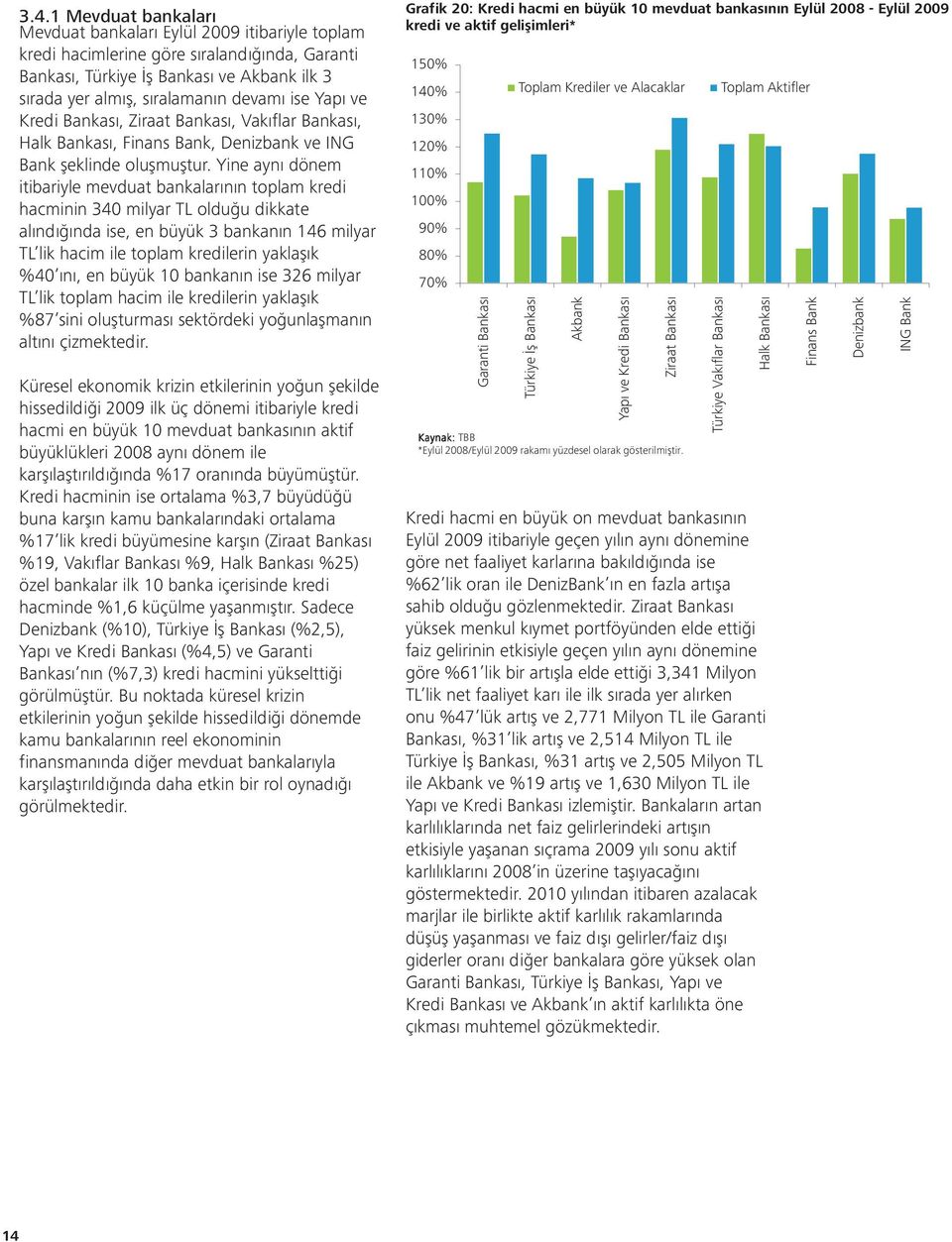 Yine aynı dönem itibariyle mevduat bankalarının toplam kredi hacminin 34 milyar TL olduğu dikkate alındığında ise, en büyük 3 bankanın 146 milyar TL lik hacim ile toplam kredilerin yaklaşık %4 ını,