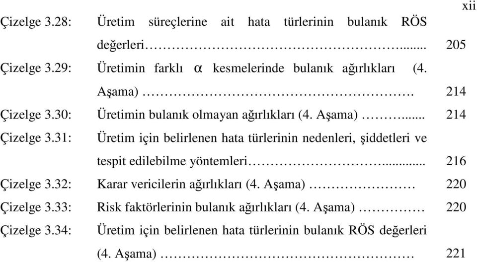 30: Üretimin bulanık olmayan aırlıkları (4. Aama)... 24 Çizelge 3.