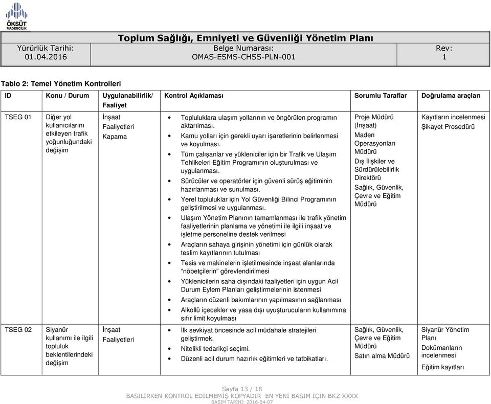 Topluluklara ulaşım yollarının ve öngörülen programın aktarılması. Kamu yolları için gerekli uyarı işaretlerinin belirlenmesi ve koyulması.