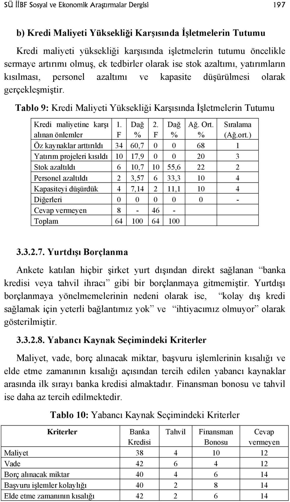 Tablo 9: Kredi Maliyeti Yüksekliği Karşısında İşletmelerin Tutumu Kredi maliyetine karşı alınan önlemler 1. Dağ 2. Dağ Ağ. Ort. Sıralama (Ağ.ort.