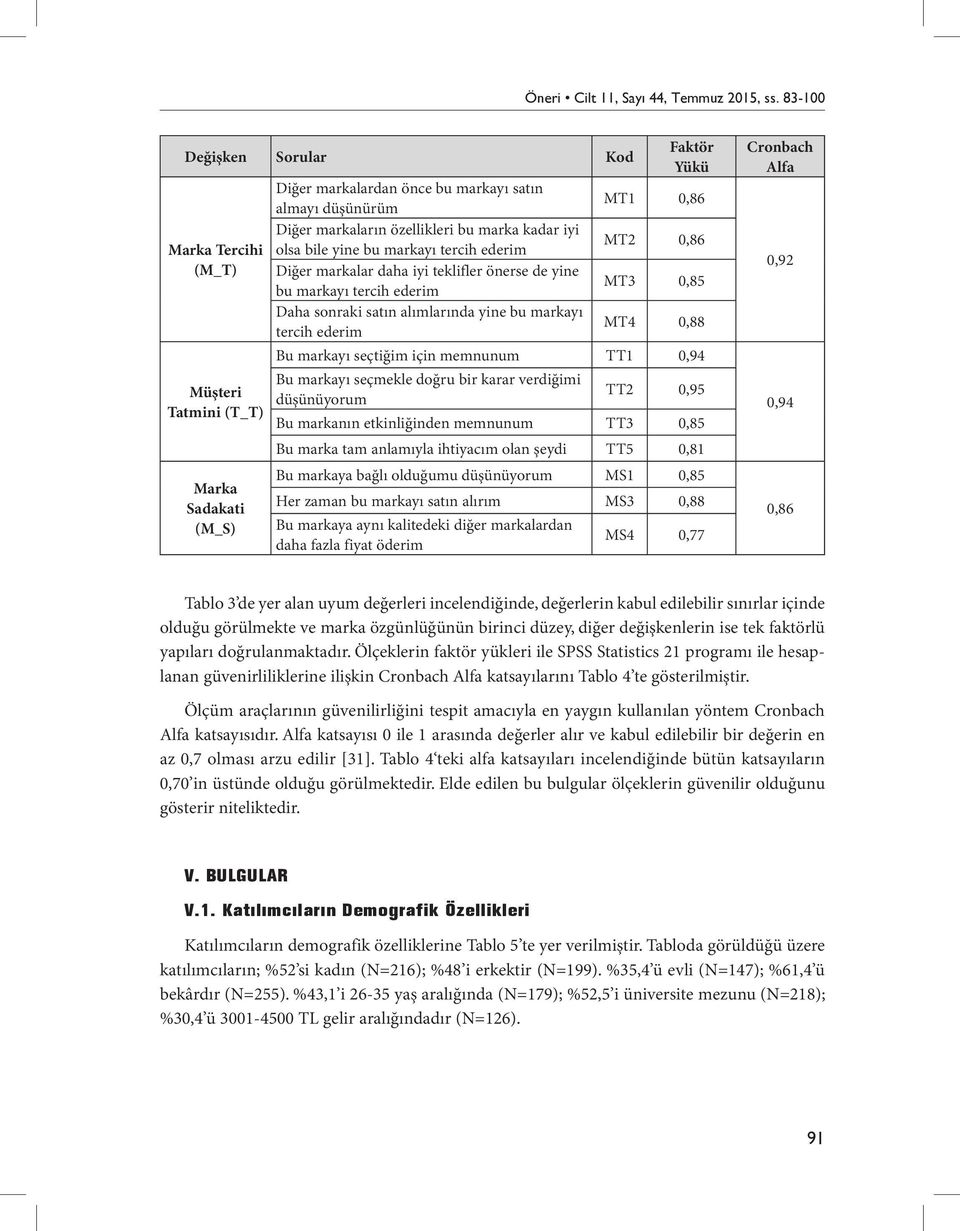 olsa bile yine bu markayı tercih ederim Diğer markalar daha iyi teklifler önerse de yine bu markayı tercih ederim Daha sonraki satın alımlarında yine bu markayı tercih ederim Faktör Yükü MT1 0,86 MT2