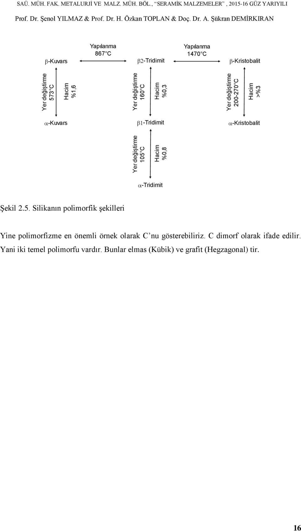, SERAMİK MALZEMELER, 2015-16 GÜZ YARIYILI -Kuvars Yapılanma 867 C -Tridimit Yapılanma 1470 C -Kristobalit -Kuvars -Tridimit