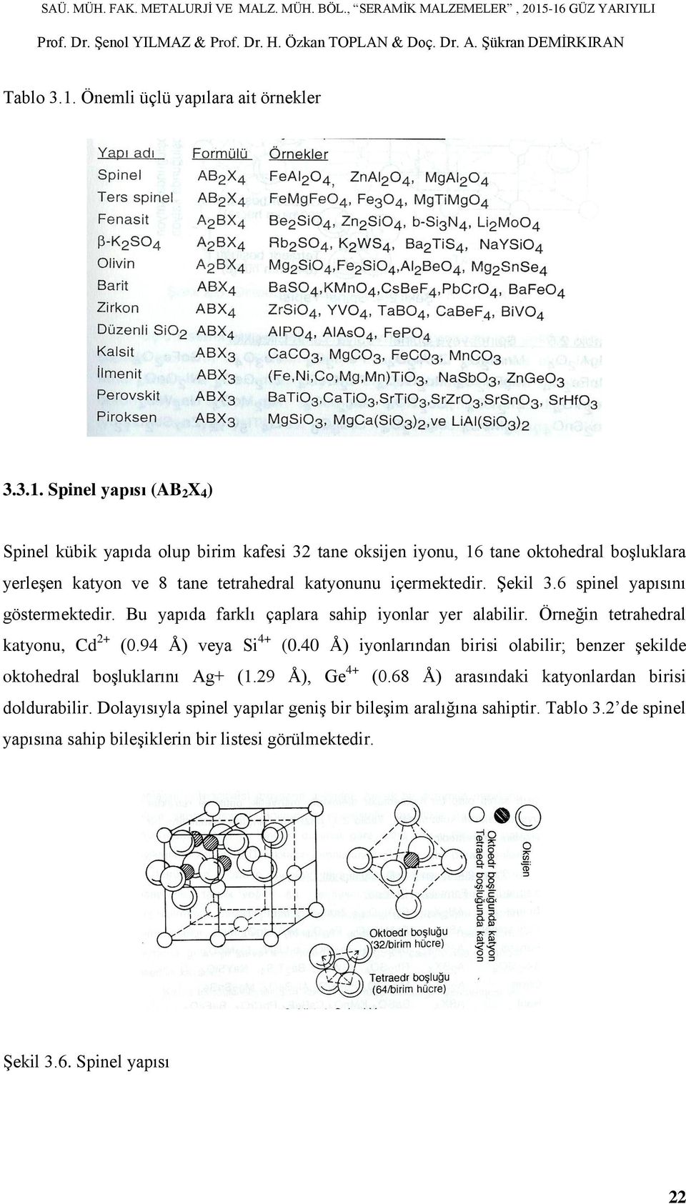 Spinel yapısı (AB 2 X 4 ) Spinel kübik yapıda olup birim kafesi 32 tane oksijen iyonu, 16 tane oktohedral boşluklara yerleşen katyon ve 8 tane tetrahedral katyonunu