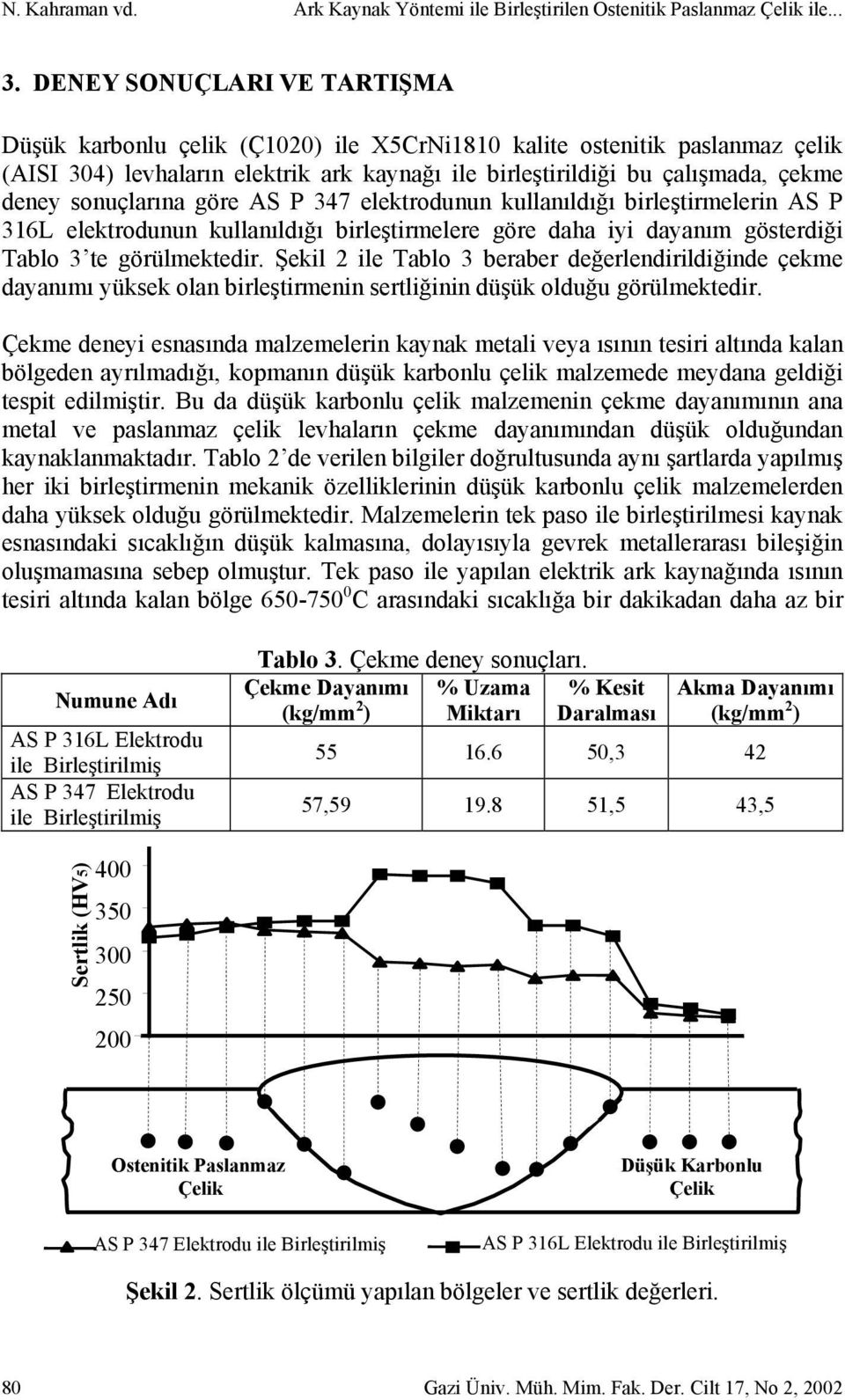 sonuçlarına göre AS P 347 elektrodunun kullanıldığı birleştirmelerin AS P 316L elektrodunun kullanıldığı birleştirmelere göre daha iyi dayanım gösterdiği Tablo 3 te görülmektedir.