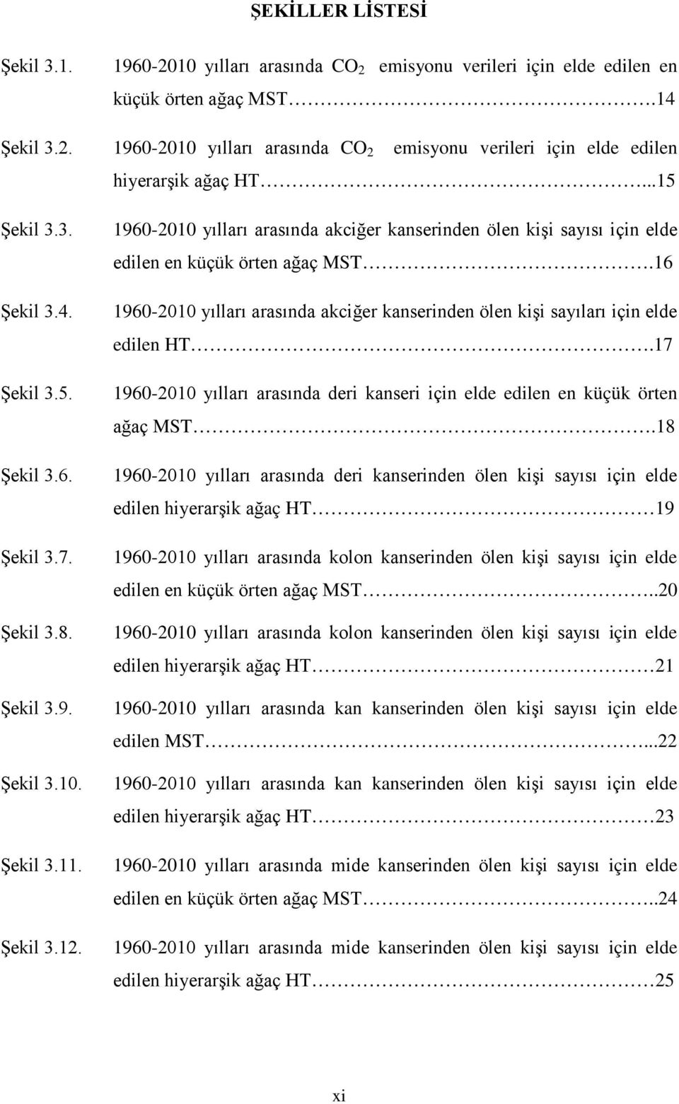 1960-2010 yılları arasında akciğer kanserinden ölen kişi sayısı için elde edilen en küçük örten ağaç MST.16 1960-2010 yılları arasında akciğer kanserinden ölen kişi sayıları için elde edilen HT.