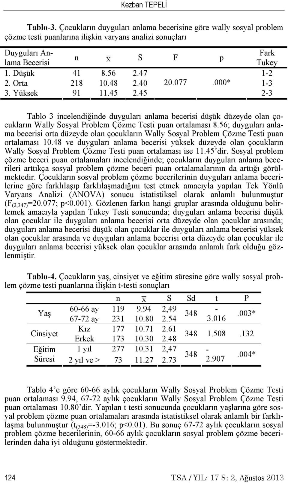 45 2-3 Tablo 3 incelendiğinde duyguları anlama becerisi düşük düzeyde olan çocukların Wally Sosyal Problem Çözme Testi puan ortalaması 8.