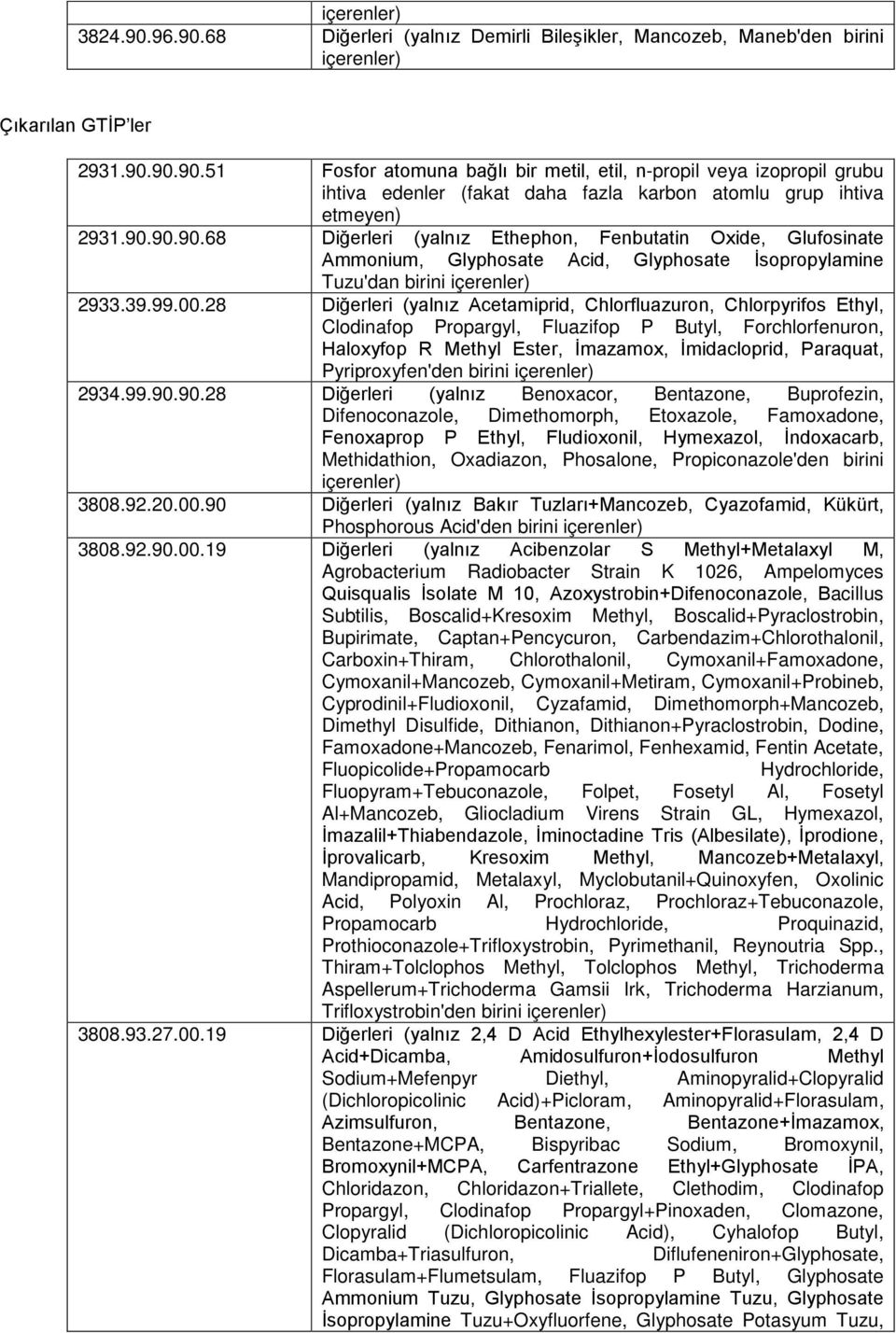 28 Diğerleri (yalnız Acetamiprid, Chlorfluazuron, Chlorpyrifos Ethyl, Clodinafop Propargyl, Fluazifop P Butyl, Forchlorfenuron, Haloxyfop R Methyl Ester, İmazamox, İmidacloprid, Paraquat,