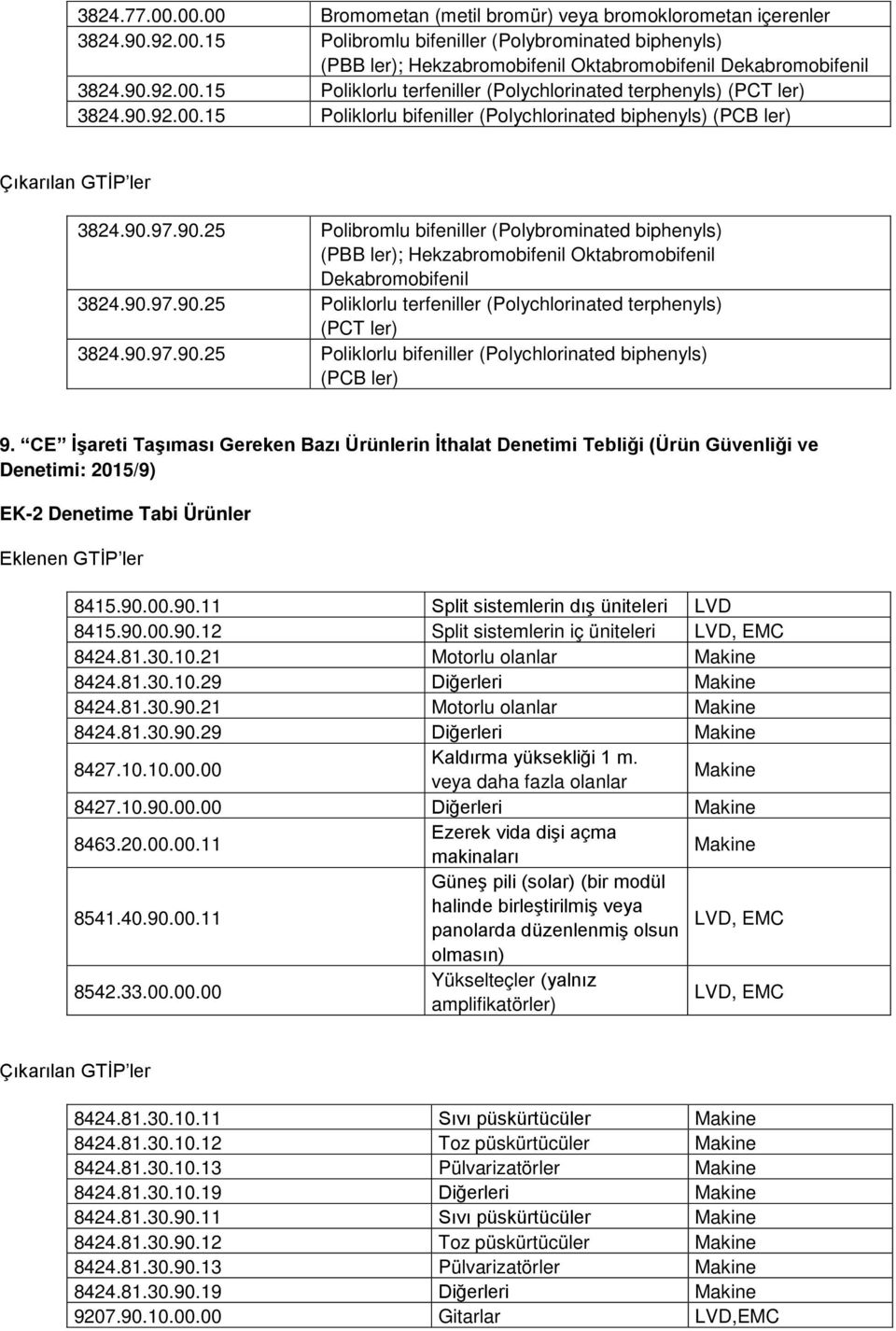 90.97.90.25 Poliklorlu terfeniller (Polychlorinated terphenyls) (PCT ler) 3824.90.97.90.25 Poliklorlu bifeniller (Polychlorinated biphenyls) (PCB ler) 9.