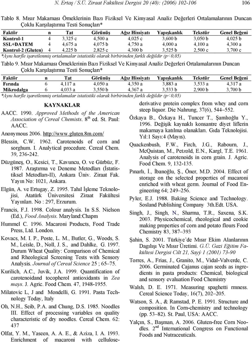 b SSL+DATEM 4 4,675 a 4,75 b 4,75 a 4, a 4,1 a 4,3 a -2 () 4 4,225 b 2,825 c 4,3 b 3,525 b 2,5 c 3,7 c Tablo 9.