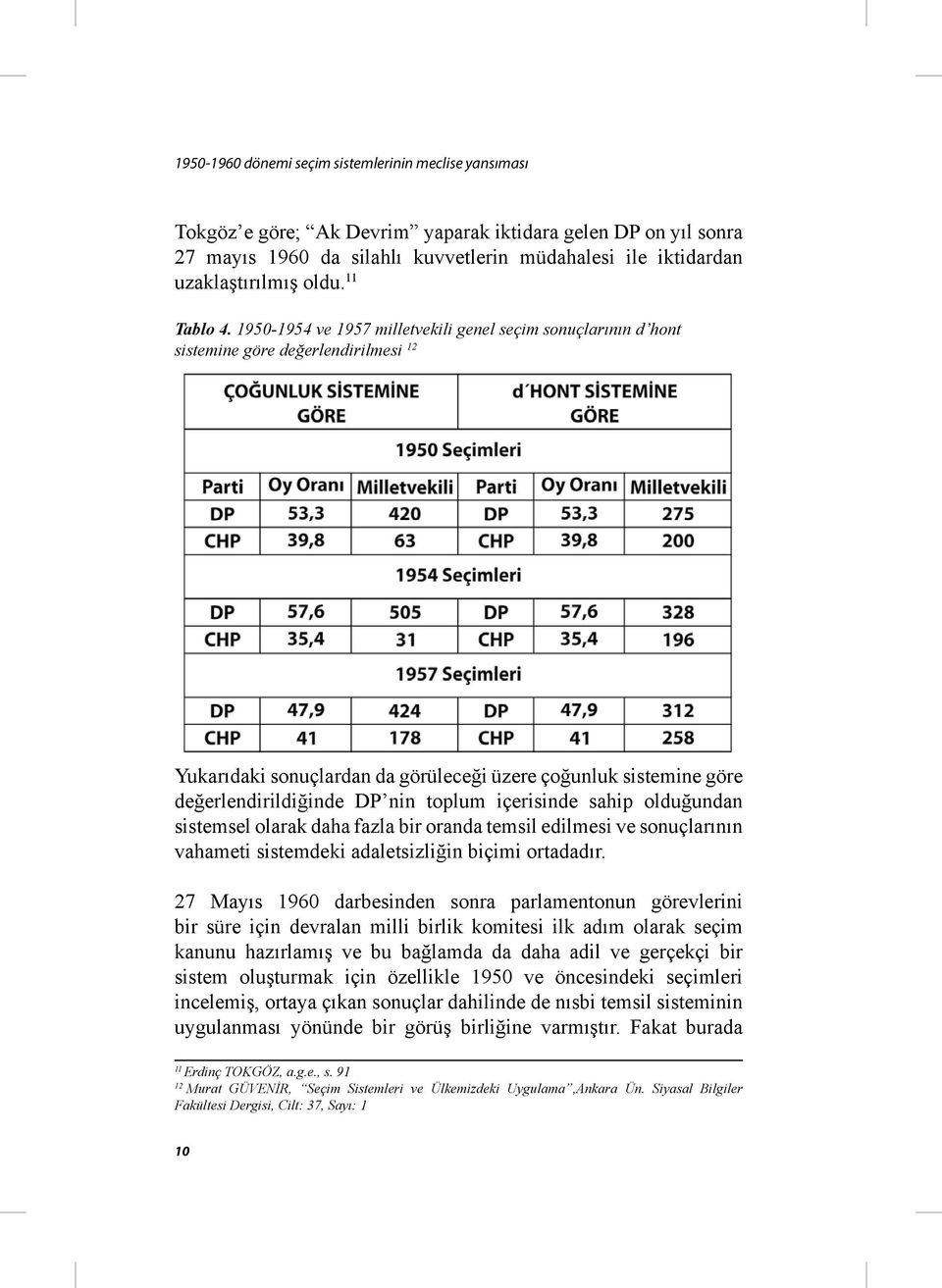 1950-1954 ve 1957 milletvekili genel seçim sonuçlarının d hont sistemine göre değerlendirilmesi 12 Yukarıdaki sonuçlardan da görüleceği üzere çoğunluk sistemine göre değerlendirildiğinde DP nin