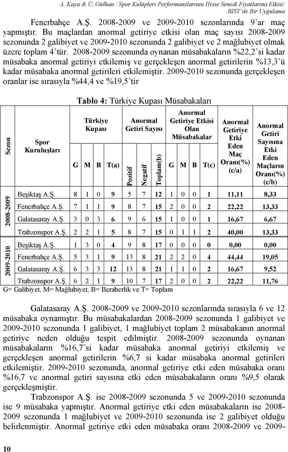 2008-2009 sezonunda oynanan müsabakaların %22,2 si kadar müsabaka anormal getiriyi etkilemiş ve gerçekleşen anormal getirilerin %13,3 ü kadar müsabaka anormal getirileri etkilemiştir.