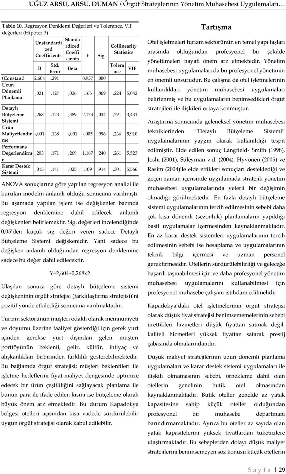 Error Beta (Constant) 2,604,291 8,937,000 Uzun Dönemli Planlama Collinearity Statistics Tolera nce VIF,021,127,036,165,869,224 5,042 Detaylı Bütçeleme,268,123,389 2,174,034,291 3,431 Sistemi Ürün