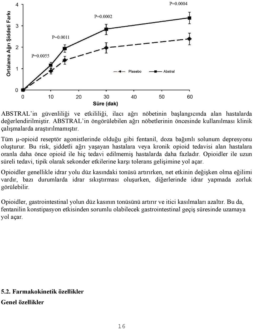 Tüm μ-opioid reseptör agonistlerinde olduğu gibi fentanil, doza bağımlı solunum depresyonu oluşturur.