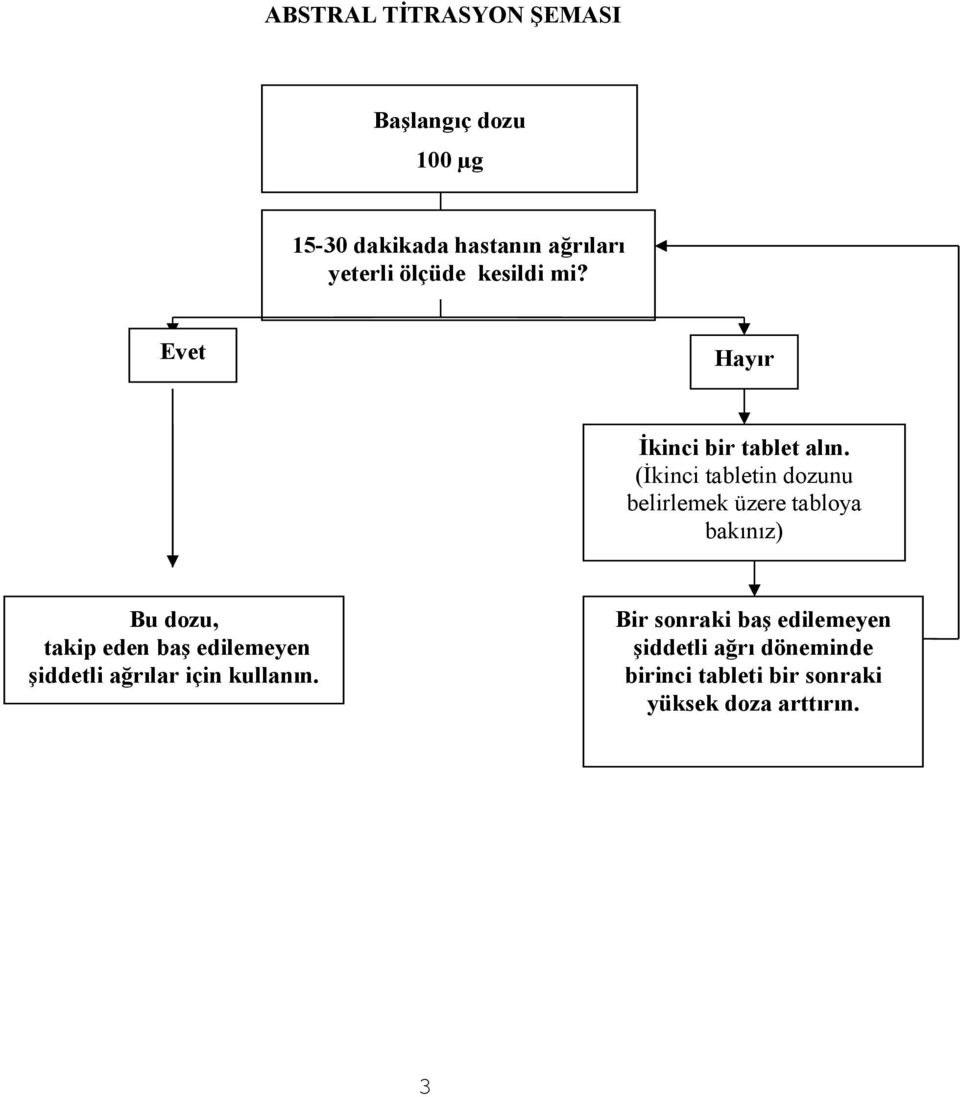 (İkinci tabletin dozunu belirlemek üzere tabloya bakınız) Bu dozu, takip eden baş edilemeyen