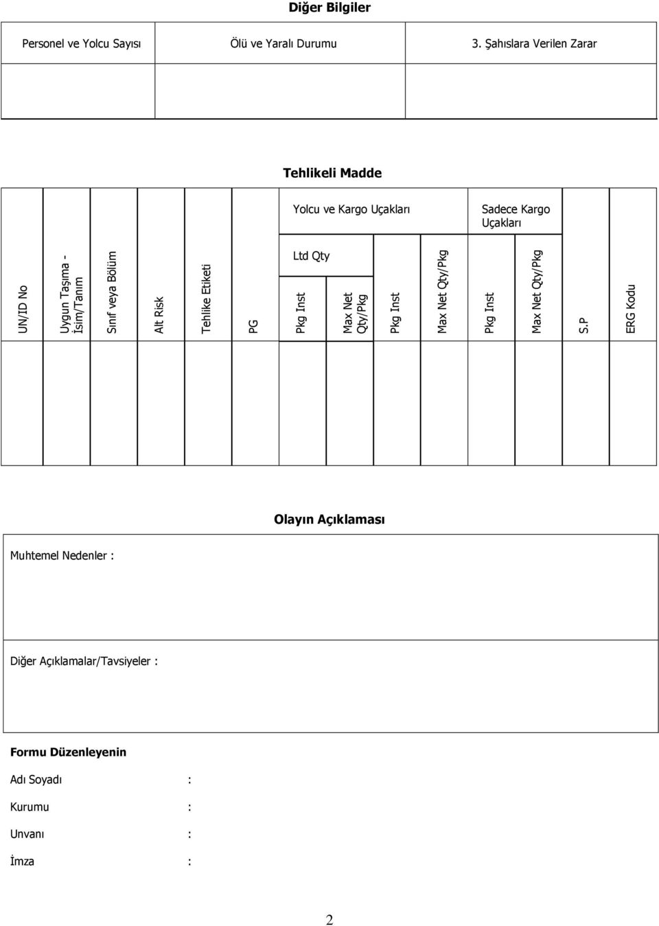 Taşıma - İsim/Tanım Sınıf veya Bölüm Alt Risk Tehlike Etiketi PG Ltd Qty Max Net Qty/Pkg Max Net Qty/Pkg