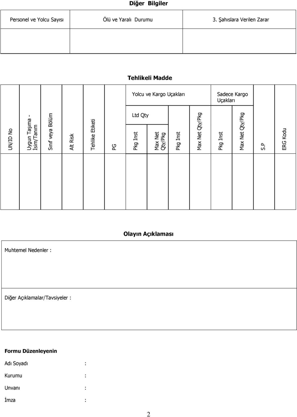 Taşıma - İsim/Tanım Sınıf veya Bölüm Alt Risk Tehlike Etiketi PG Ltd Qty Max Net Qty/Pkg Max Net Qty/Pkg