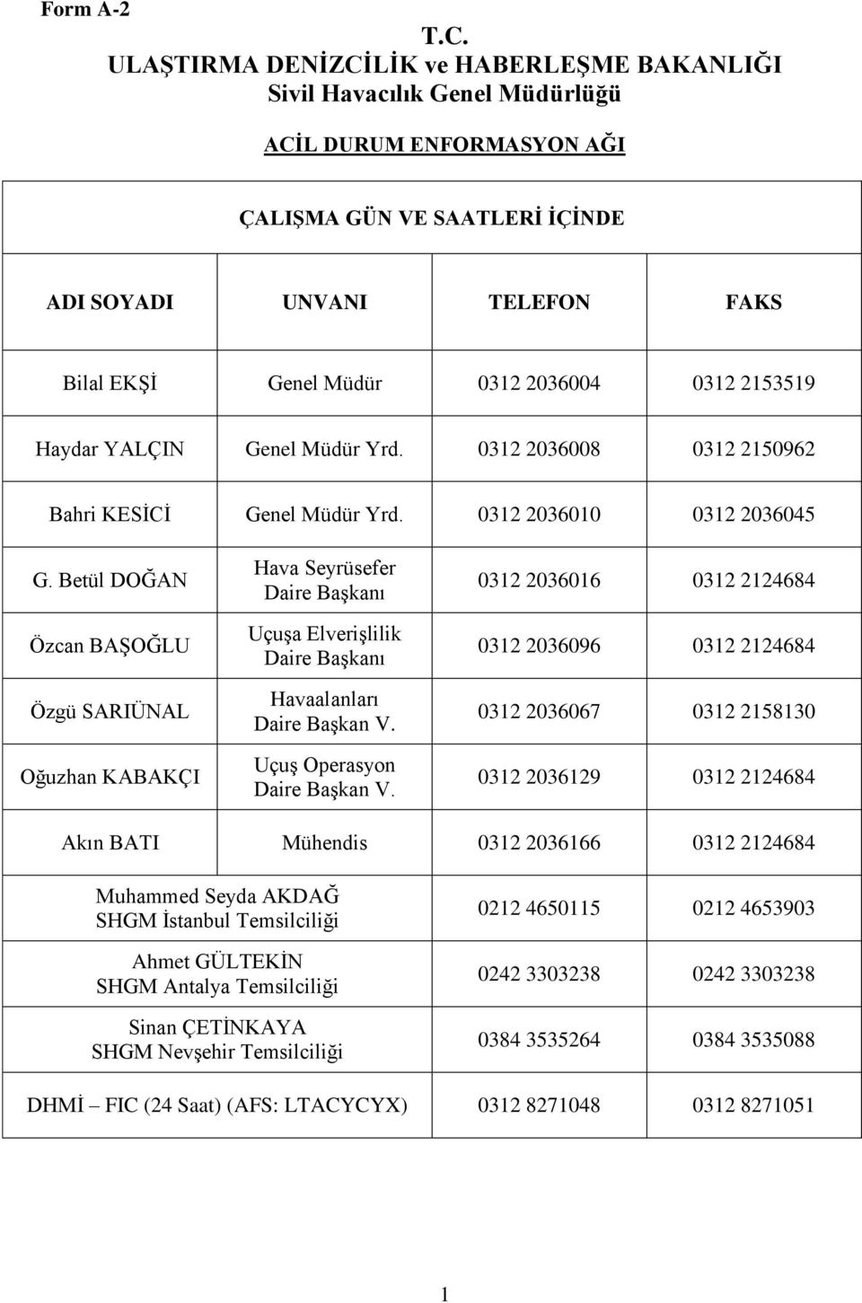 2036004 0312 2153519 Haydar YALÇIN Genel Müdür Yrd. 0312 2036008 0312 2150962 Bahri KESİCİ Genel Müdür Yrd. 0312 2036010 0312 2036045 G.