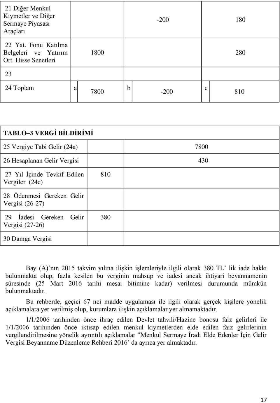 810 28 Ödenmesi Gereken Gelir Vergisi (2627) 29 Ġadesi Gereken Gelir Vergisi (2726) 380 30 Damga Vergisi Bay (A) nın 2015 takvim yılına iliģkin iģlemleriyle ilgili olarak 380 TL lik iade hakkı