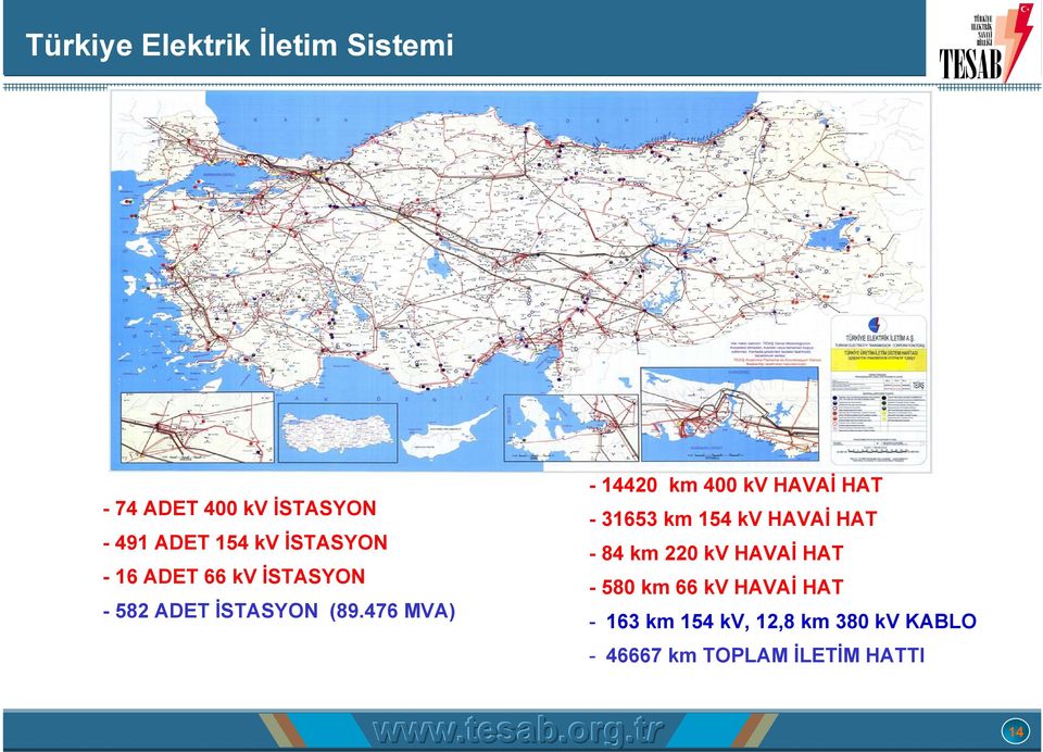 476 MVA) - 14420 km 400 kv HAVAİ HAT - 31653 km 154 kv HAVAİ HAT - 84 km 220 kv