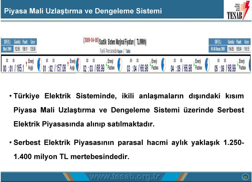 üzerinde Serbest Elektrik Piyasasında alınıp satılmaktadır.