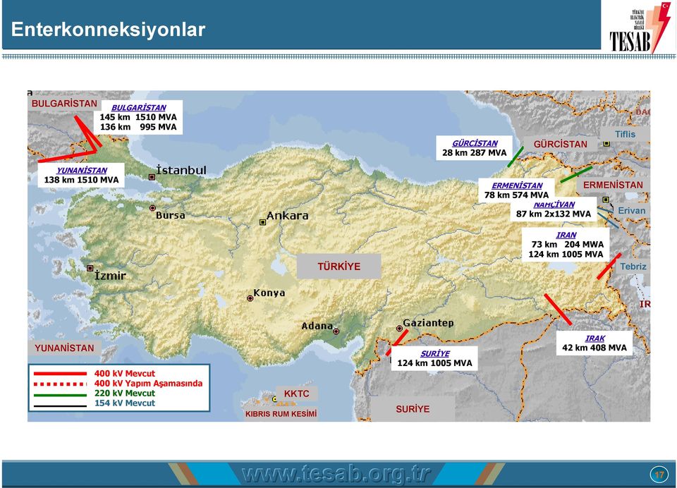 Erivan TÜRKİYE IRAN 73 km 204 MWA 124 km 1005 MVA Tebriz YUNANİSTAN 400 kv Mevcut 400 kv Yapım